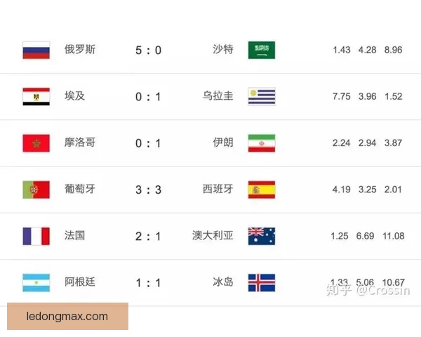 融合数据分析与球队走势判断的世界杯竞猜高胜率预测方法解析