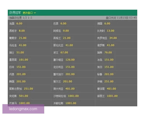 美加墨世界杯胜负赔率解析及赛前热门投注趋势分析